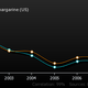 Illustration for article titled The most hilarious statistics Ive ever seen
